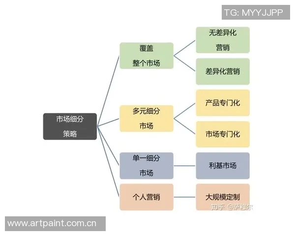 体育赛事票价调查分析及其对观众选择和市场需求的影响研究