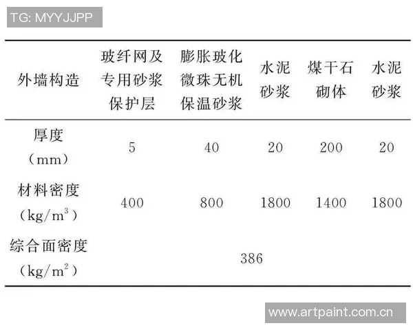 足球联赛球队控球率与进球效率关系的实证分析与研究