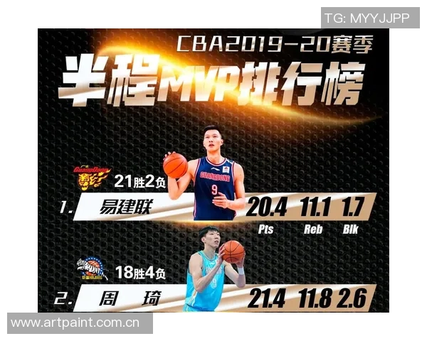 CBA赛季中期各队战绩分析与下半程赛程预测