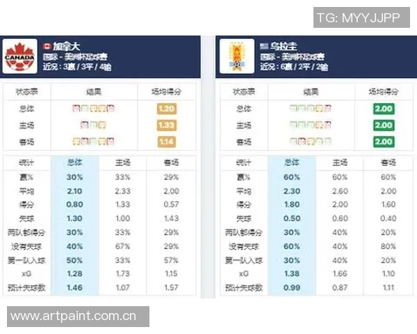 基于进球概率分析的足球比赛数据报告及趋势预测分析