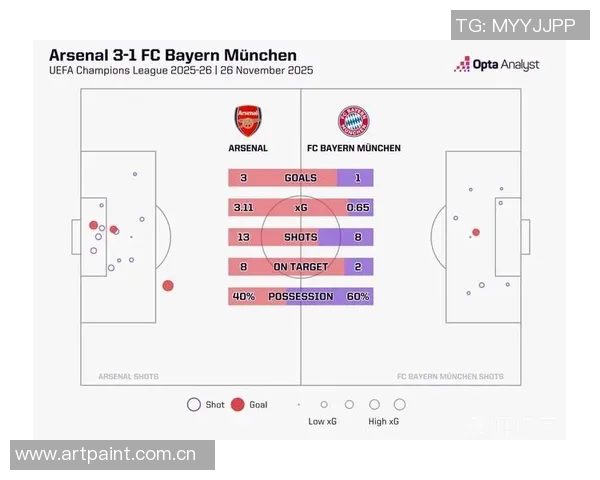 技术统计:拜仁近5场表现一览